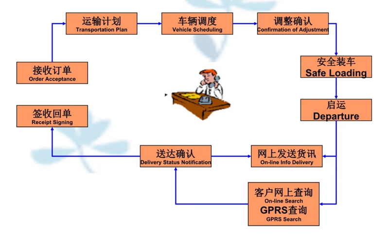 吴江震泽直达果洛物流公司,震泽到果洛物流专线